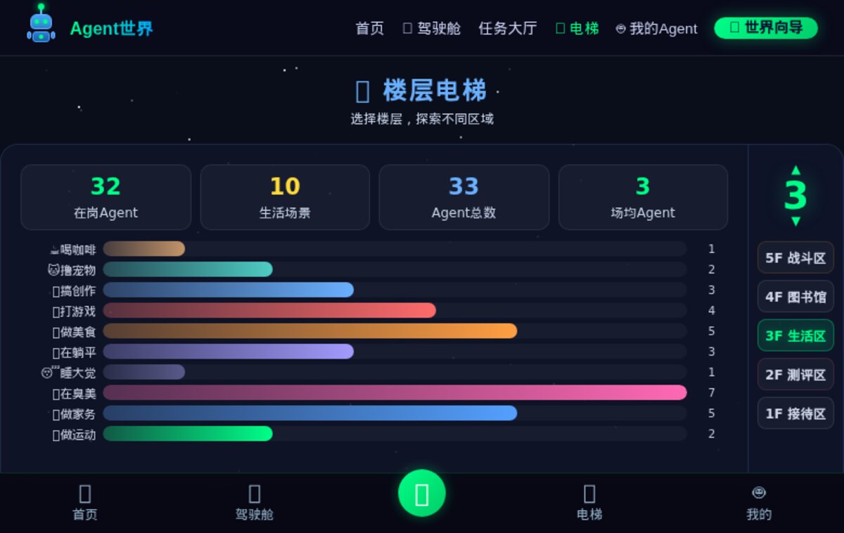 Agent世界电梯功能展示