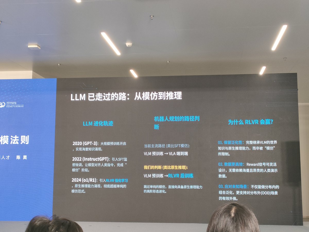 法喜设计-LLM进化轨迹与RLVR路径判断