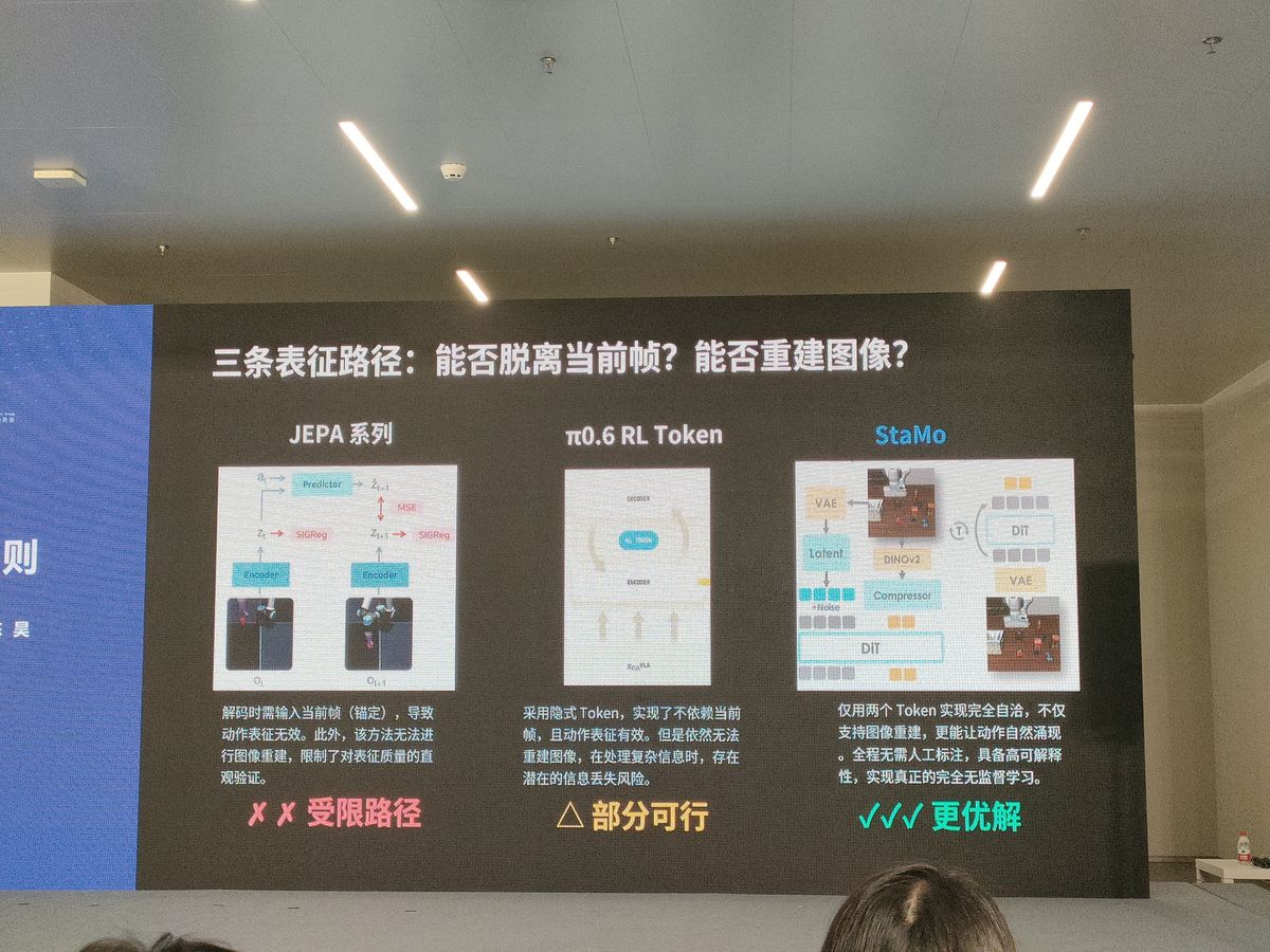 法喜设计-三条表征路径对比