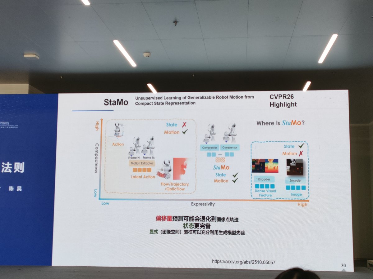 法喜设计-StaMo方案紧凑度vs表达能力